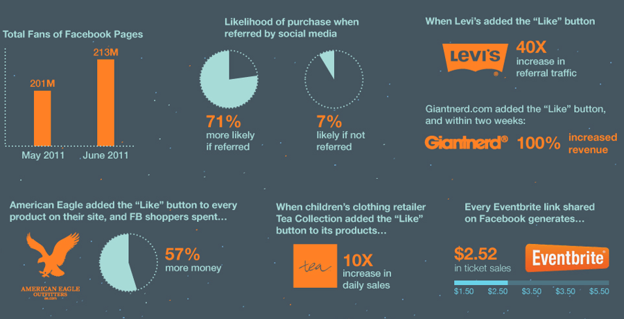 social media referral infographic hubspot